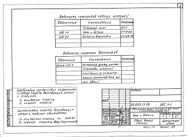 Состав альбома. Типовой проект 89-0103.13.86Альбом 16 Элементы блокировки (УАС.2-1)