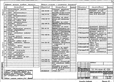 Состав альбома. Типовой проект 709-9-30.84Альбом 8 Автоматизация вентиляционных систем