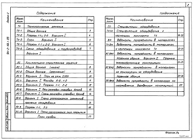 Состав альбома. Типовой проект 901-2-166.1-2.89Альбом 2 Вариант 1. Насосные станции производительностью 150-200 м3/ч. Технологические решения. Архитектурно-строительные решения. Спецификации оборудования. Ведомости потребности в материалах.