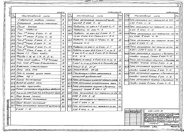 Состав альбома. Типовой проект 416-1-241с.90Альбом 2 Архитектурные решения. Конструкции железобетонные. Отопление и вентиляция. Внутренний водопровод и канализация    