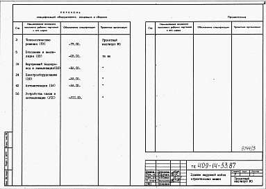 Состав альбома. Типовой проект 409-14-52.87Альбом 4  Примененный  из ТП 409-14-53.87 "Здание наружной мойки строительных машин (кирпичные стены)"   Спецификации оборудования 