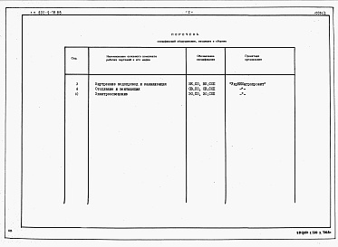 Состав альбома. Типовой проект 802-9-78.88Альбом 2 Спецификации оборудования