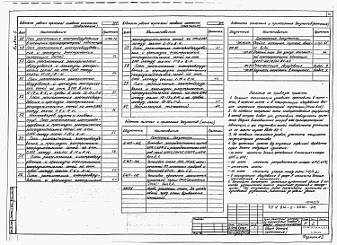 Состав альбома. Типовой проект У.814-2-35.96Альбом 5 Внутренние электрическое освещение. Силовое электрооборудование