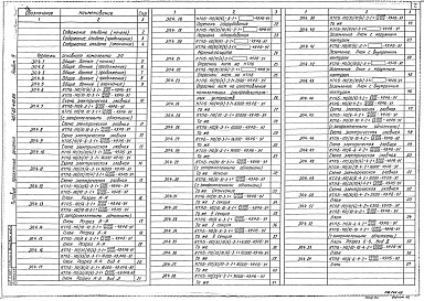 Состав альбома. Типовой проект 407-03-415.86Альбом 9 КТПБ с усиленной изоляцией. Электротехнические решения. Часть 1