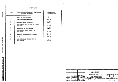 Состав альбома. Типовой проект 501-5-83.87Альбом 5 Спецификации оборудования     