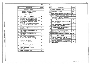 Состав альбома. Типовой проект 903-1-205Альбом 8.7 Котельная. Электротехническая часть, связь и сигнализация. Чертежи монтажной зоны