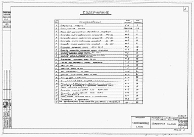 Состав альбома. Типовой проект 7-02-298Альбом 2 Оборудование