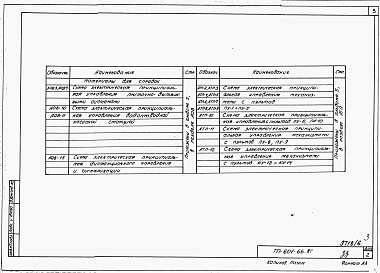 Состав альбома. Типовой проект 601-66.87Альбом 6 Чертежи-задания заводу-изготовителю