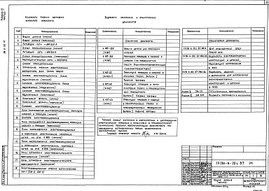 Состав альбома. Типовой проект 291-8-20с.87Альбом 3 Часть 1  Отопление и вентиляция. Внутренние водопровод и канализация. Связь и сигнализация. Пожарная сигнализация. Часть 2 Электрооборудование. Автоматизация отопительных и вентиляционных систем     
