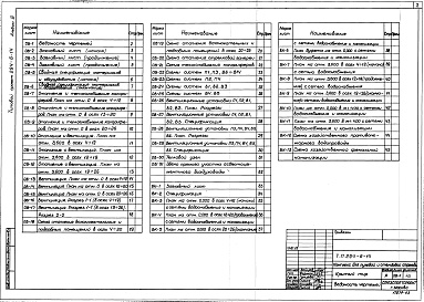 Состав альбома. Типовой проект 294-6-14Альбом 3 Сантехнические чертежи