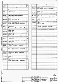 Состав альбома. Типовой проект 409-29-79.86Альбом 5  Чертежи задания заводу-изготовителю на комплетные электротехнические устройства    