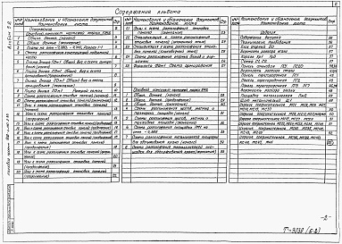 Состав альбома. Типовой проект 902-1-150.2.88Альбом 5 Подземная часть. Конструкции железобетонные. Конструкции металлические. Изделия