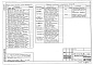 Состав фльбома. Типовой проект 411-2-192.88Альбом 8 Связь и сигнализация. Автоматизация.  Электрическое освещение