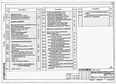 Состав альбома. Типовой проект 812-1-087.86Альбом 1  Общая пояснительная записка. Технология производства. Архитектурно-строительные решения. Электроснабжение, электроосвещение и электрооборудование. Автоматизация технологии производства. 