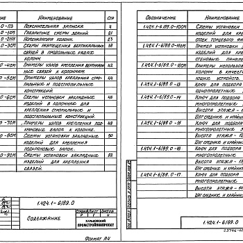 Состав фльбома. Серия 1.424.1-6/89 КолонныВыпуск 0 Материалы для проектирования