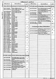 Состав альбома. Серия 5.903-15 БлокиВыпуск 1-3  Блоки подпитки внутреннего контура БПНВК-2х90-85. Рабочие чертежи