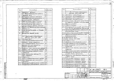 Состав альбома. Типовой проект 89-078/1Альбом 3 (0-1) Общая характеристика серии