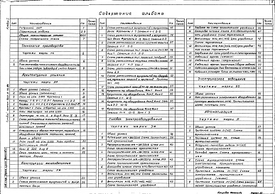 Состав альбома. Типовой проект 503-3-14.86Альбом 1 Пояснительная записка. Технология производства. Архитектурные решения. Конструкции железобетонные. Силовое электрооборудование. Электрическое освещение. Автоматизация. Связь и сигнализация. Автоматическая пожарная сигнализация   