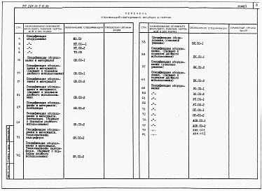 Состав альбома. Типовой проект 264-10-7.13.90Альбом 3 Спецификации оборудования