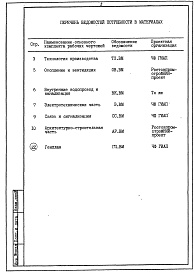 Состав альбома. Типовой проект 705-1-155.83 Альбом 7 Ведомости потребности в материалах