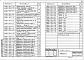 Состав фльбома. Серия 3.900.1-10 КонструкцииВыпуск 0-1 Панели стеновые плоские. Материалы для проектирования 
