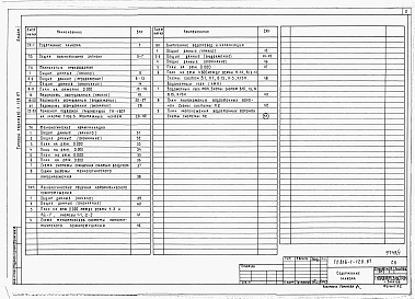 Состав альбома. Типовой проект 816-1-128.87Альбом 1 Общая пояснительная записка. ПРОИЗВОДСТВЕННЫЕ ПОМЕЩЕНИЯ. Технология производства. Технологические коммуникации. Внутренние водопровод и канализация. Технологические решения автоматического пожаротушения 