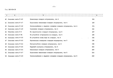 Состав альбома. Типовой проект 260-014-19Альбом 2 Сметы. Часть 1