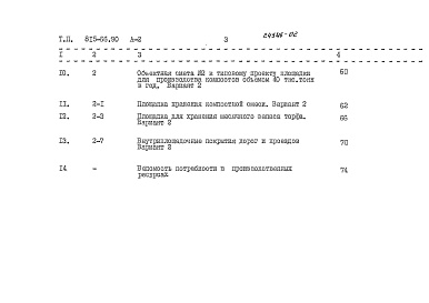 Состав альбома. Типовой проект 815-66.90Альбом 2 Сметы