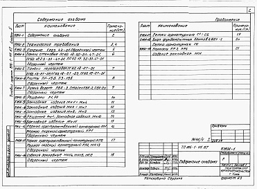Состав альбома. Типовой проект 816-1-111.87Альбом 5 Строительные конструкции и изделия