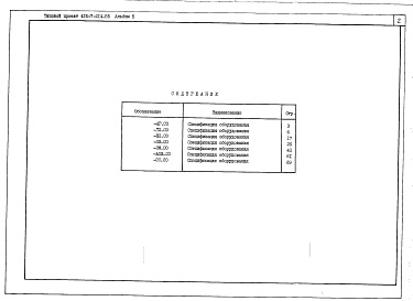 Состав альбома. Типовой проект 416-7-214.85Альбом 5 Спецификации оборудования