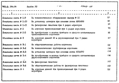 Состав альбома. Типовой проект 902-2-394.86Альбом 8 Сметы. Части 1 и 2     