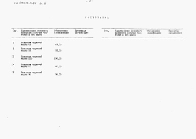Состав альбома. Типовой проект 503-9-5.84Альбом 3  Спецификации оборудования                      