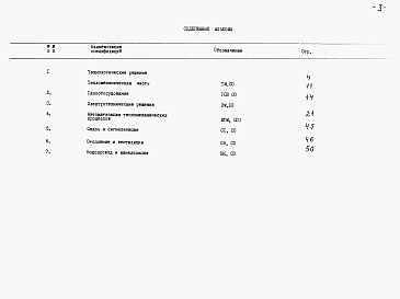 Состав альбома. Типовой проект У.903-1-306.94Альбом 2 Спецификация оборудования