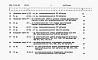 Состав фльбома. Типовой проект 902-3-075.88Альбом 6 Сметы Часть 1, 2, 3     