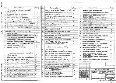 Состав альбома. Типовой проект 272-13-100п.83Альбом 2 Отопление и вентиляция. Водопровод и канализация. Электротехническая часть, связь и сигнализация, автоматизация