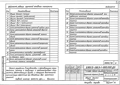 Состав альбома. Серия 3.501.2-139 ПролетныеВыпуск 3-1 Пролетное строение Lp = 66,0 м. Рабочие чертежи 