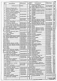 Состав альбома. Типовой проект 902-02-341Альбом 1 Нестандартизированное оборудование. Конструкторская документация