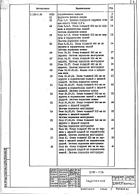 Состав альбома. Серия 2.130-1 ДеталиВыпуск 28 Кирпичные стены сплошной кладки. Рабочие чертежи 
