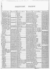 Состав альбома. Типовой проект 503-6-3Альбом 5 Нестандартизированное оборудование. Вертикальный резервуар емкостью 25куб.м Стальные конструкции. Оборудование резервуара    