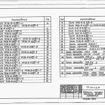 Состав фльбома. Типовой проект 813-5-24.86Альбом 4 Изделия заводского изготовления и узлы