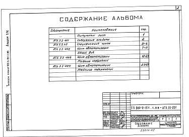 Состав альбома. Типовой проект 903-4-151.1.88Альбом 9.90 Щит автоматизации