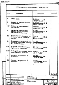 Состав альбома. Типовой проект 113-87-70.2.87Альбом 5.1 Ведомости потребности в материалах