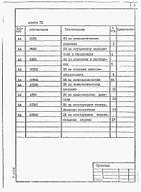 Состав альбома. Типовой проект 902-1-96.84Альбом 8 Ведомости потребности в материалах.          