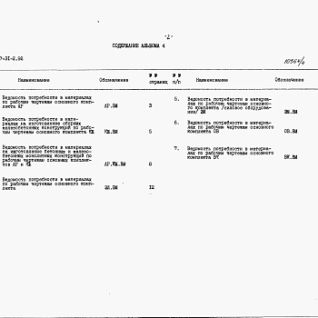 Состав фльбома. Типовой проект У.807-31-2.92Альбом 4  Ведомость потребности в материалах