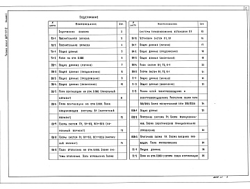 Состав альбома. Типовой проект 807-11-2Альбом 1 Пояснительная записка. Технологические чертежи. Отопление и вентиляция. Водопровод и канализация. Электротехнические чертежи. Автоматизация вентсистем. Связь и сигнализация.     