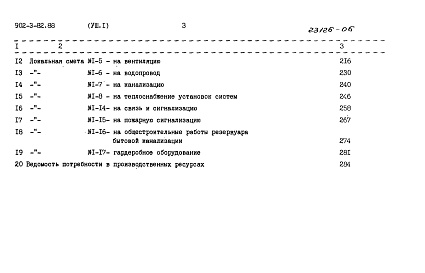 Состав альбома. Типовой проект 902-3-82.88Альбом 8-1 Сметы Часть1  