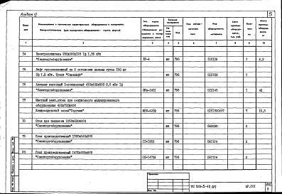 Состав альбома. Типовой проект 503-5-12.85Альбом 6 Спецификации оборудования