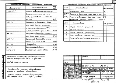 Состав альбома. Типовой проект 89-0107.13.86Альбом 8 Электрооборудование (Э.1-1)