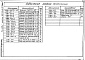 Состав фльбома. Типовой проект 409-29-82.87Альбом 3 Железобетонные изделия    