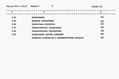 Состав альбома. Типовой проект 409-15-106.87Альбом 6  Сметы.  
